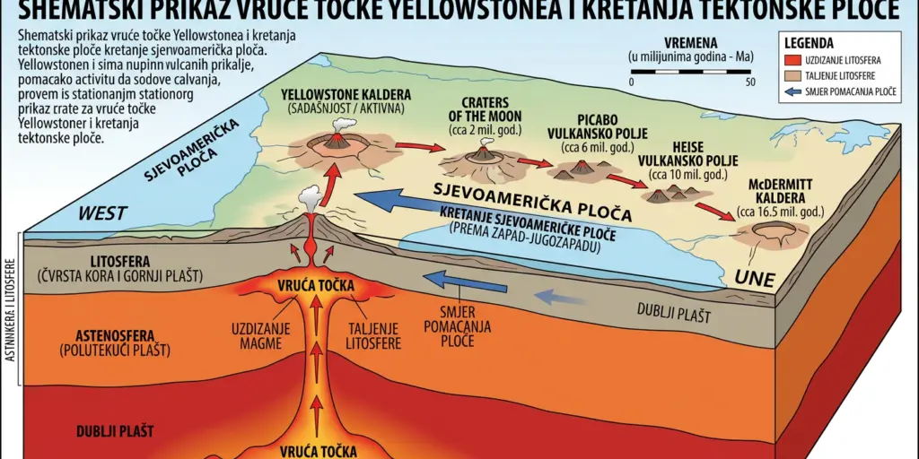 promjene nakon erupcije supervulkana